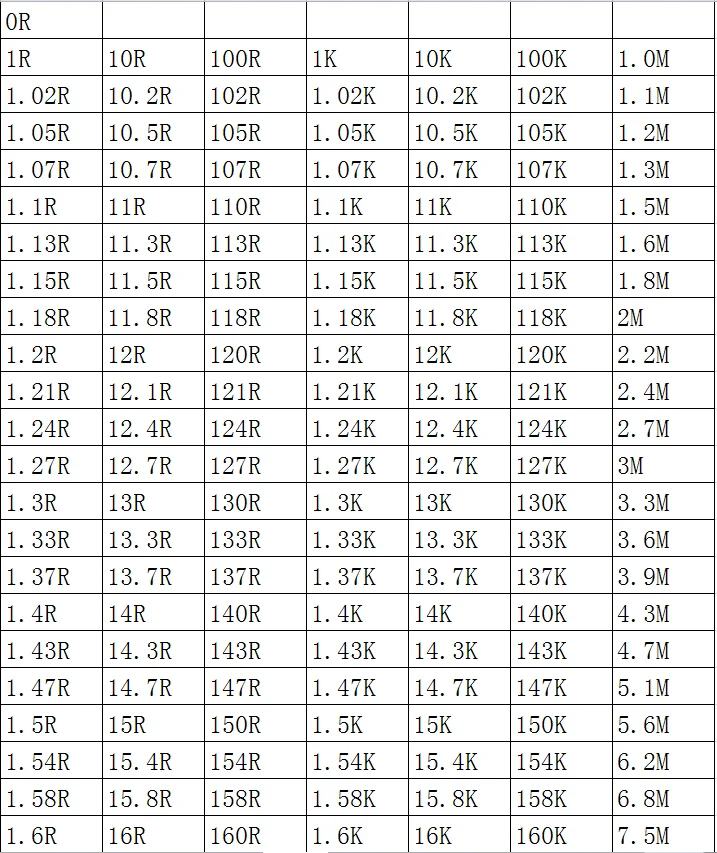 SMD резистор 1206 1% 0.25R 0.255R 0.27R 0.28R 0.287R 0.3R 100 шт./лот микросхемные резисторы 1/4 Вт 3.2 мм * 1.6 мм с низким значением сопротивления Изображение 3