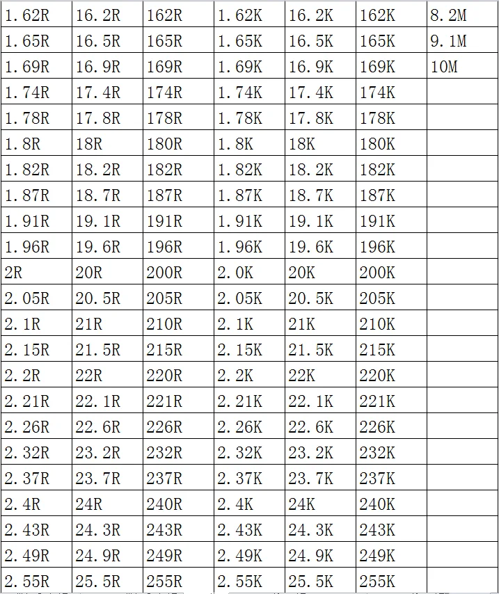 SMD резистор 1206 1% 0.25R 0.255R 0.27R 0.28R 0.287R 0.3R 100 шт./лот микросхемные резисторы 1/4 Вт 3.2 мм * 1.6 мм с низким значением сопротивления Изображение 4